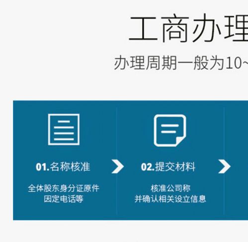 北京延庆营业执照代办指南 广告设计行业工商注册全流程解析